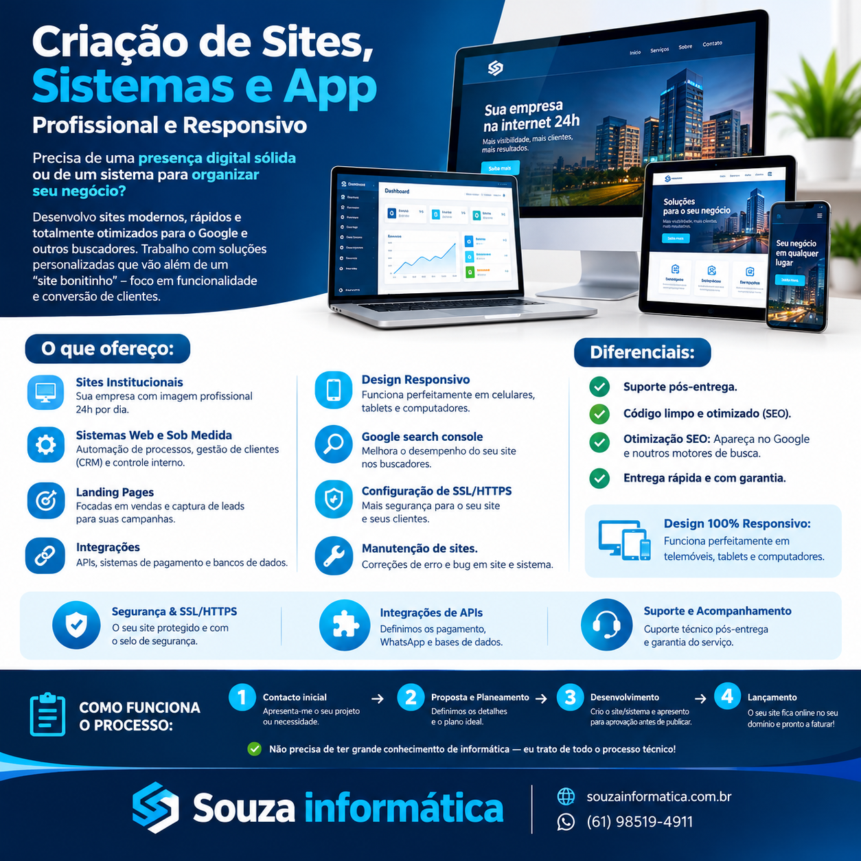 Criação de Sites , Sistemas e app – Profissional e Responsivo